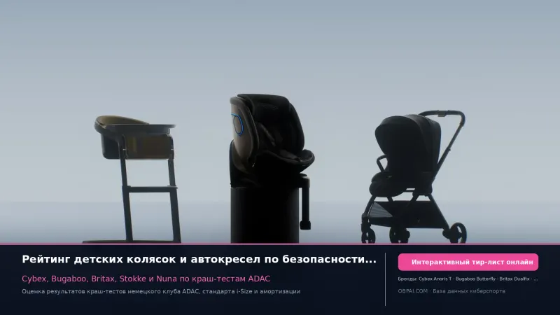Рейтинг детских колясок и автокресел 2026