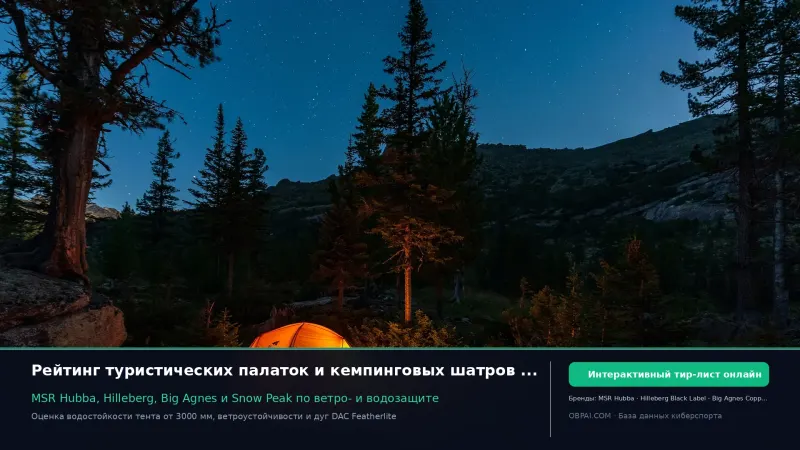 Рейтинг производителей палаток для кемпинга и туризма 2026