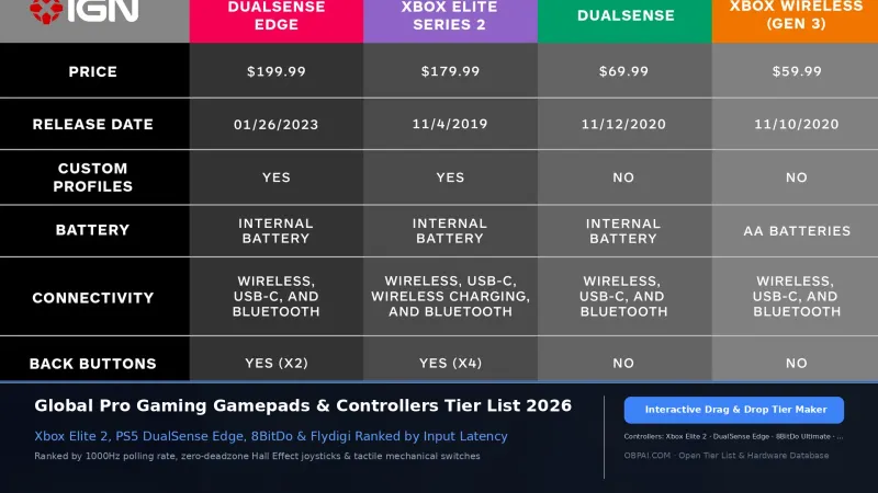 Global Gaming Gamepads & Controllers
