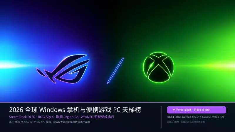 全球Windows掌机与便携游戏PC排行榜