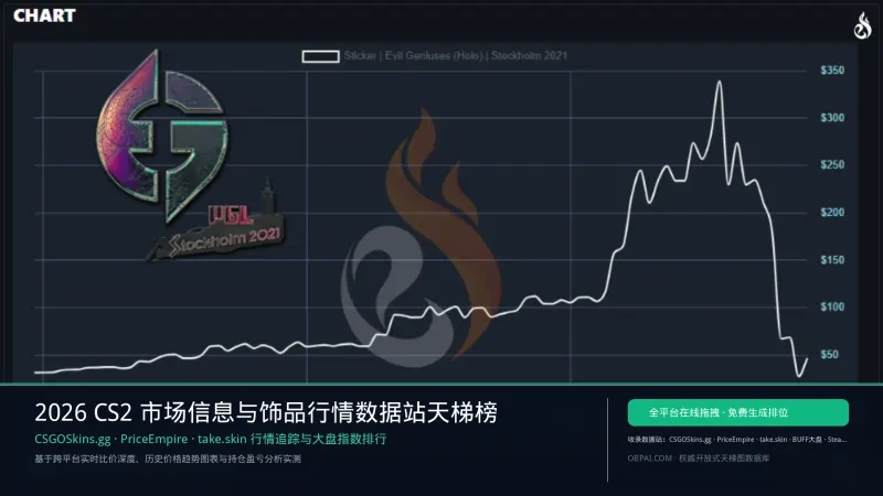 CS2市场信息与饰品行情数据站排行榜