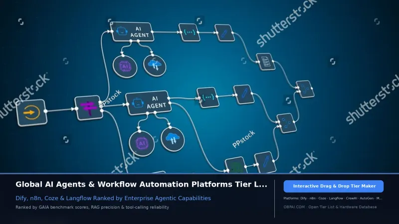 Global AI Agents & Workflow Automation Platforms