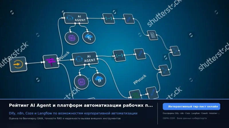 Рейтинг AI Agent и платформ автоматизации