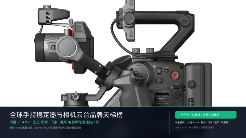 全球手持稳定器与相机云台品牌排行榜