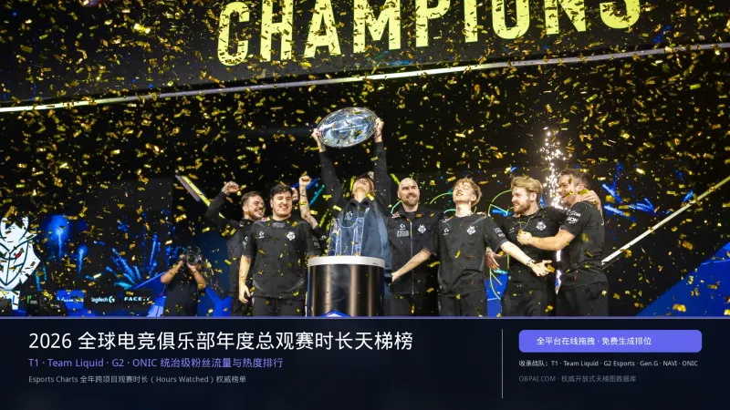 2026 Global Esports Club Annual Total Hours Watched Ranking