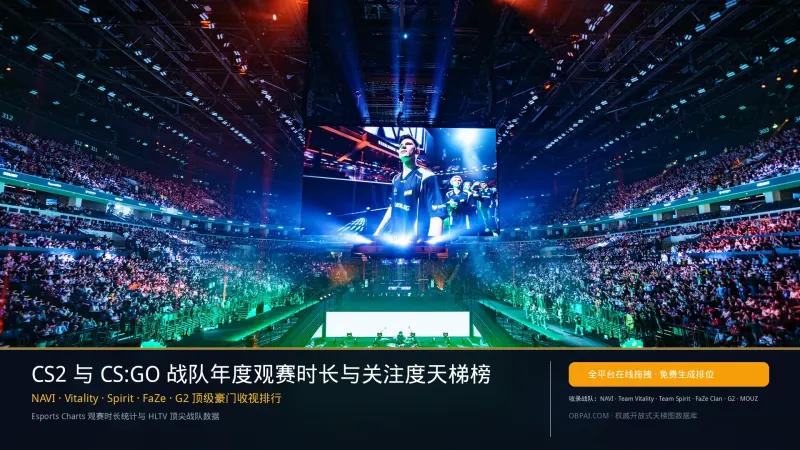 2026 CS2 and CS:GO Team Annual Viewership Hours and Popularity Rankings