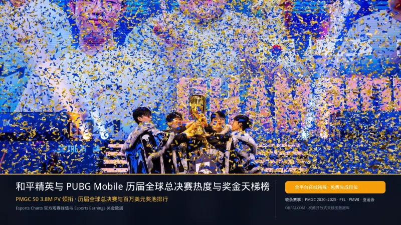 Рейтинг популярности и призовых фондов всех глобальных финалов Peacekeeper Elite и PUBG Mobile за 2026 год