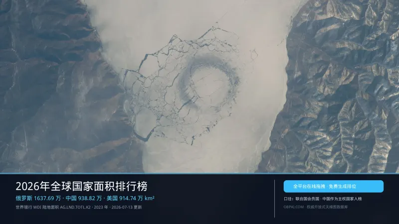 全球国家陆地面积天梯榜