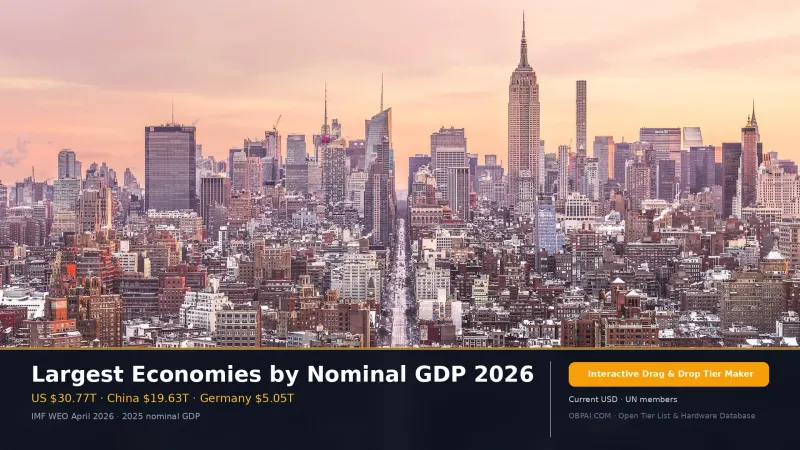 Largest Economies by Nominal GDP