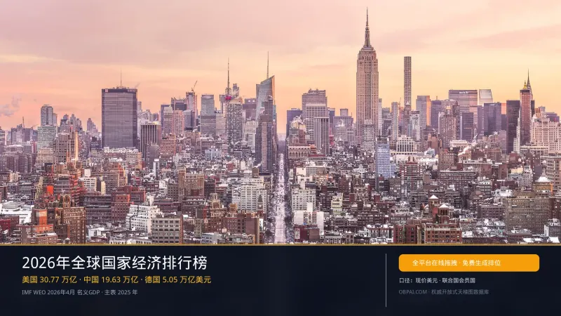 全球国家名义GDP天梯榜