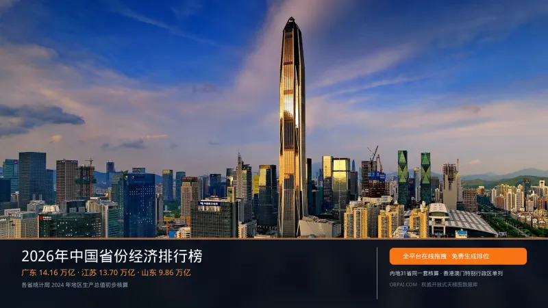 中国省份地区生产总值天梯榜