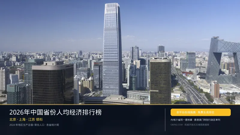 中国省份人均地区生产总值天梯榜