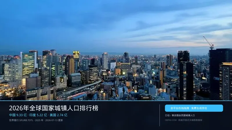 全球国家城镇人口天梯榜