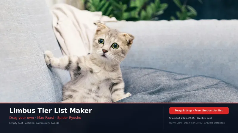 Limbus Company Tier List Maker