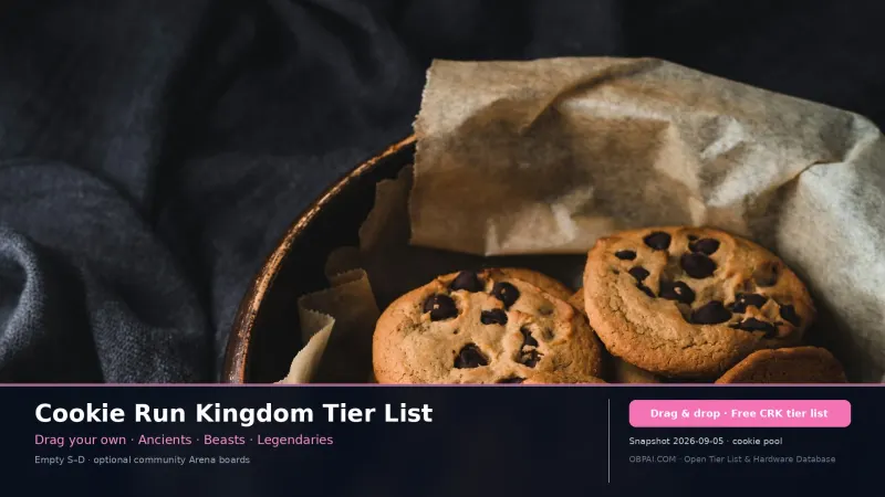 Cookie Run Kingdom Tier List Maker