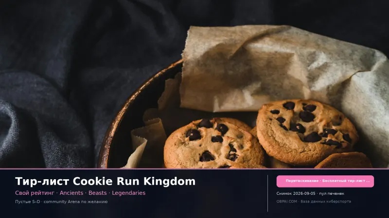 Cookie Run Kingdom Tier List Maker