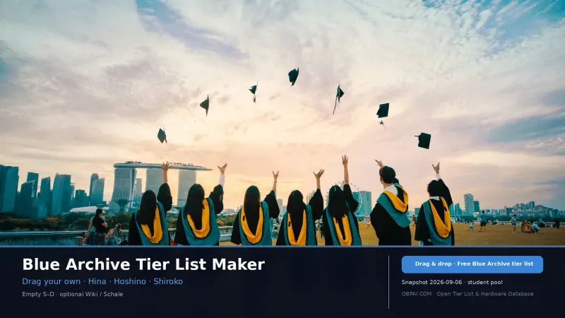 Blue Archive Tier List Maker