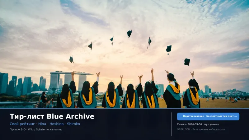 Тир-лист Blue Archive