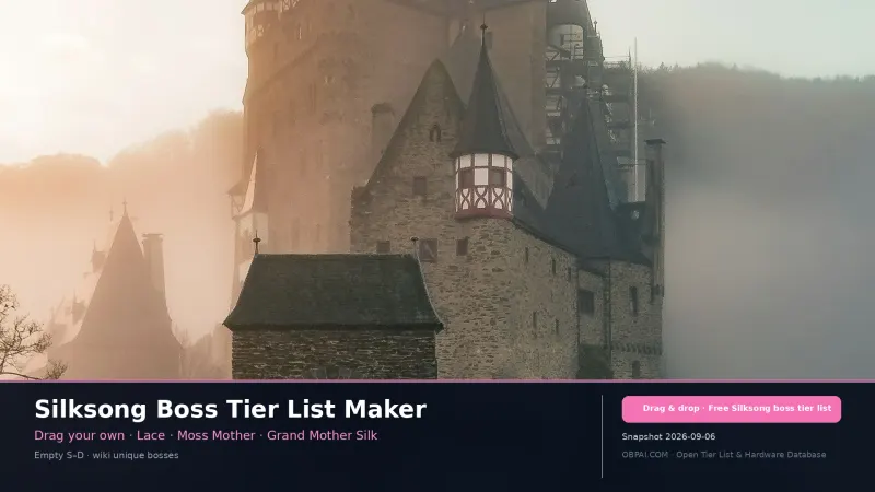 Hollow Knight Silksong Boss Tier List Maker