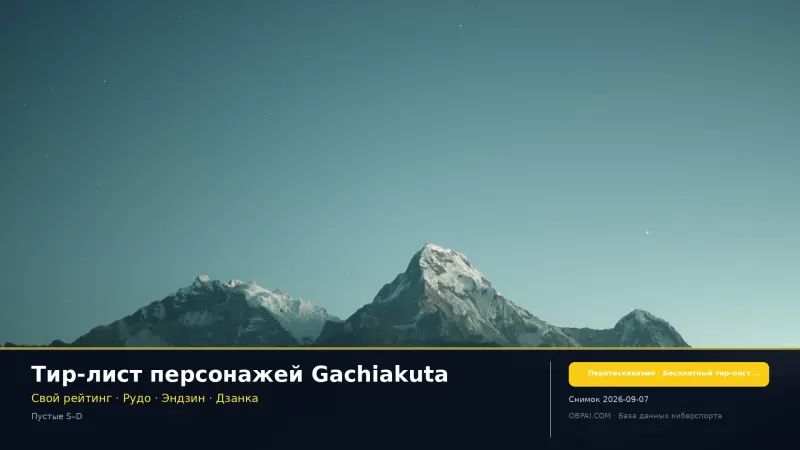 Тир-лист персонажей Gachiakuta