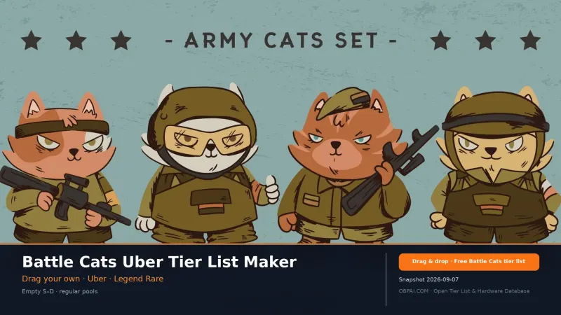 Battle Cats Uber Tier List Maker