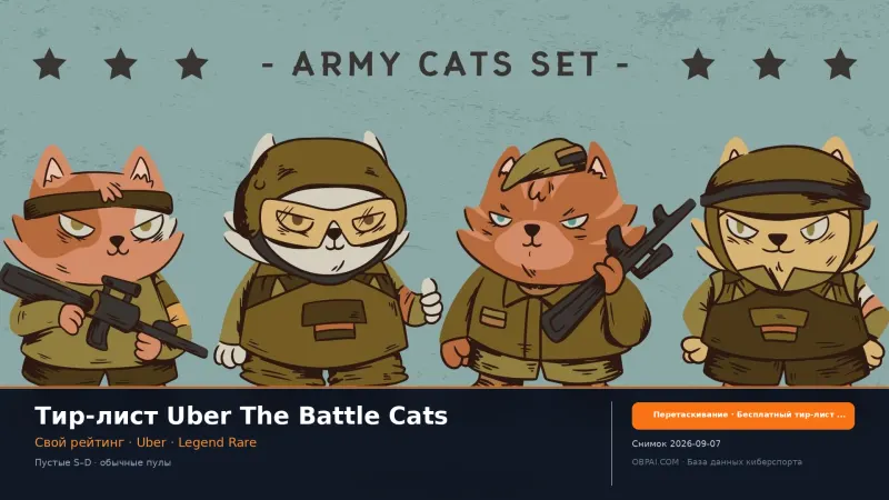 Тир-лист Uber The Battle Cats