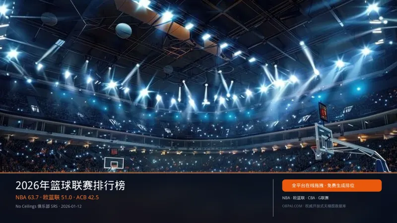 2026年世界篮球联赛实力天梯榜
