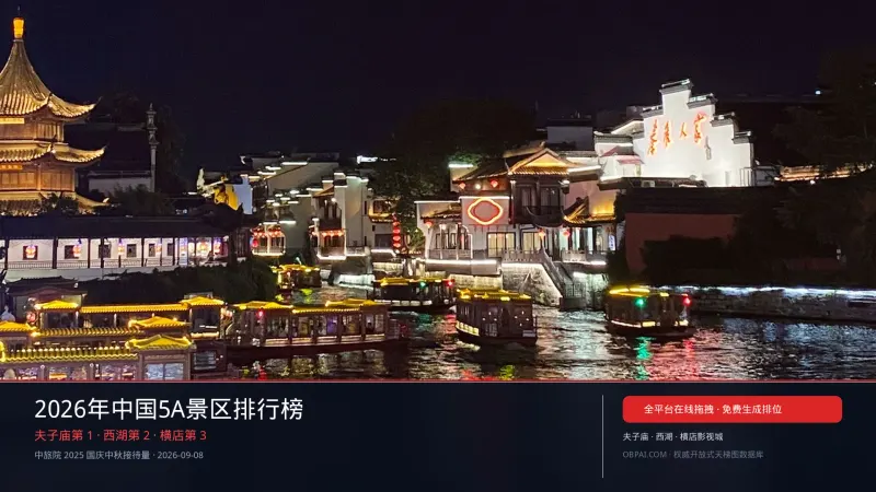 2026年中国5A景区天梯榜