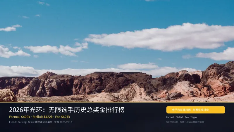 光环无限选手奖金天梯榜
