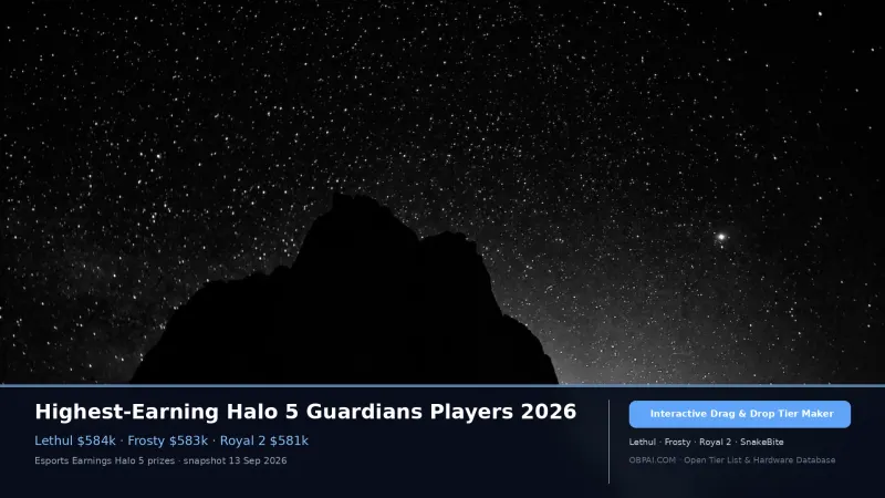 Highest-Earning Halo 5 Guardians Players 2026