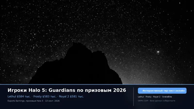 Игроки Halo 5: Guardians по призовым 2026
