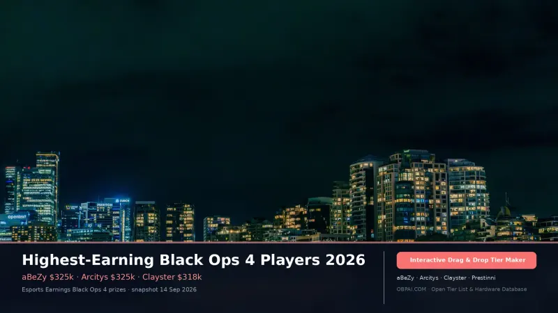 Highest-Earning Black Ops 4 Players 2026