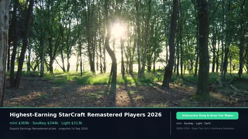 Highest-Earning StarCraft Remastered Players 2026