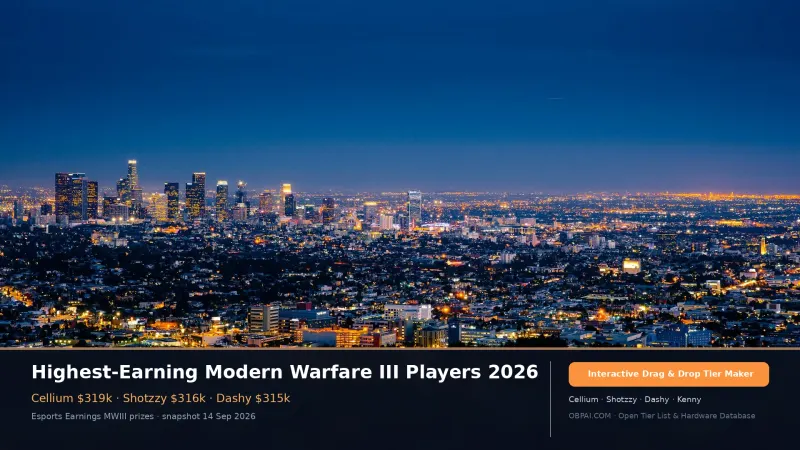 Highest-Earning Modern Warfare III Players 2026