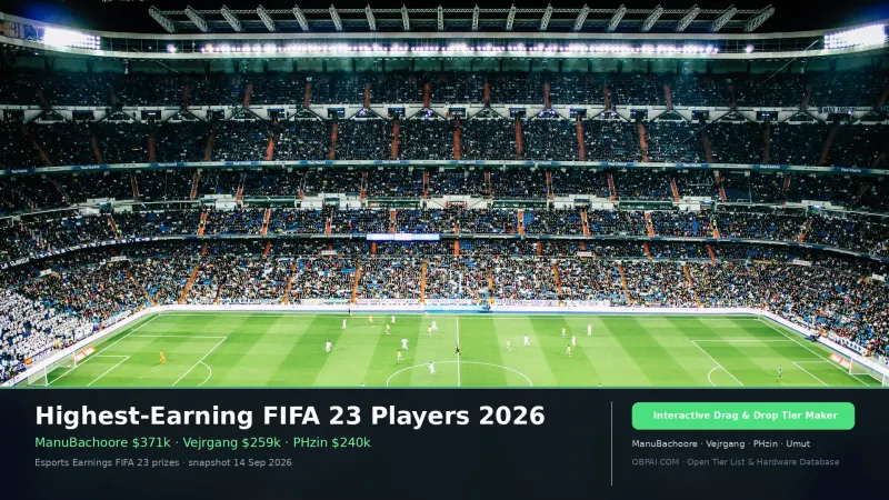 Highest-Earning FIFA 23 Players 2026