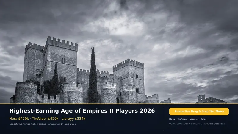 Highest-Earning Age of Empires II Players 2026