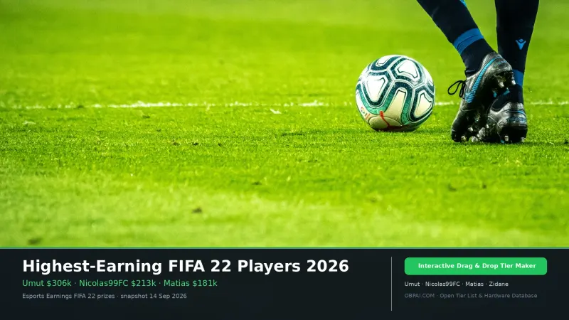 Highest-Earning FIFA 22 Players 2026