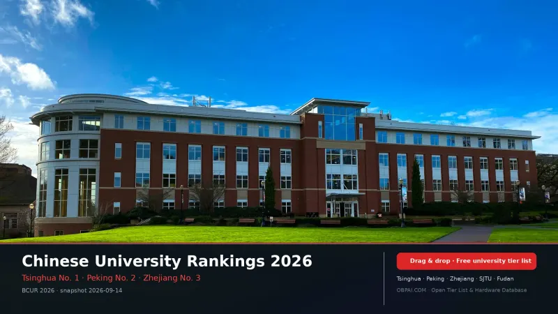 Chinese Universities Tier List 2026