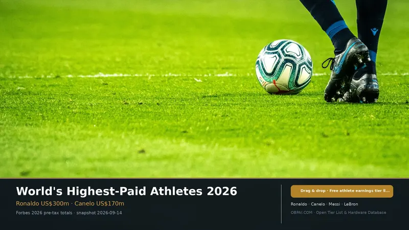 Highest-Paid Athletes Tier List 2026
