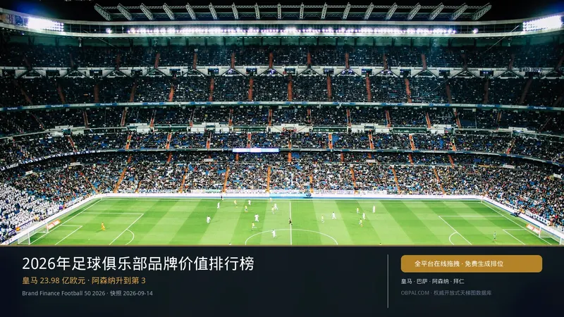 足球俱乐部品牌价值天梯榜