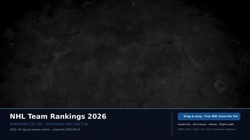 NHL Team Tier List 2026