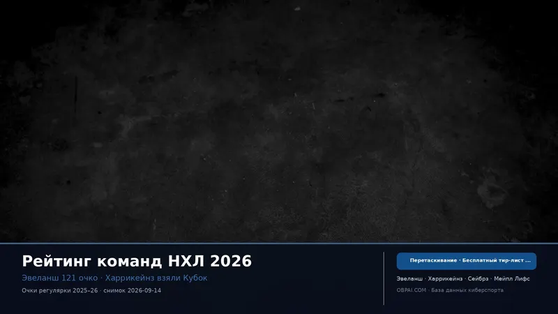Тир-лист команд НХЛ 2026