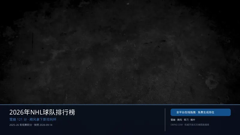 2026 NHL球队常规赛积分天梯榜
