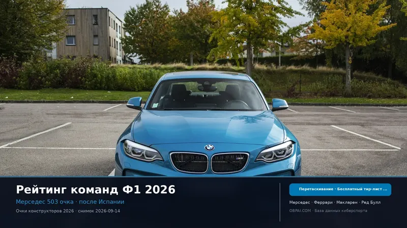 Тир-лист команд Ф1 2026