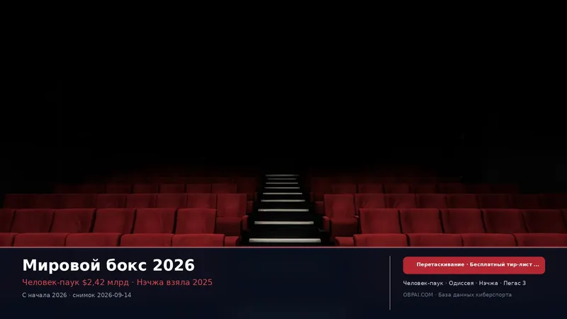 Тир-лист мирового бокса 2026