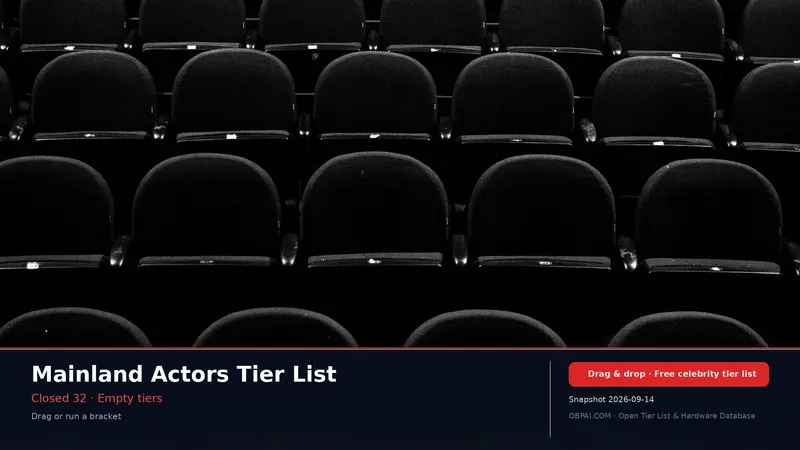 Mainland Actors Tier List
