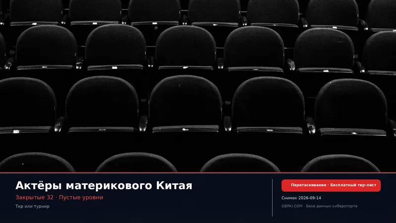 Тир-лист актёров материкового Китая