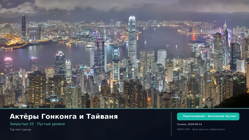 Тир-лист актёров Гонконга и Тайваня