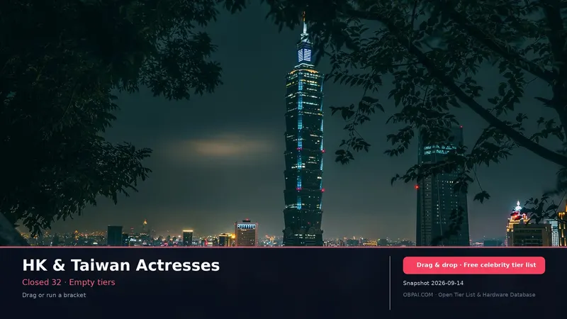HK & Taiwan Actresses Tier List