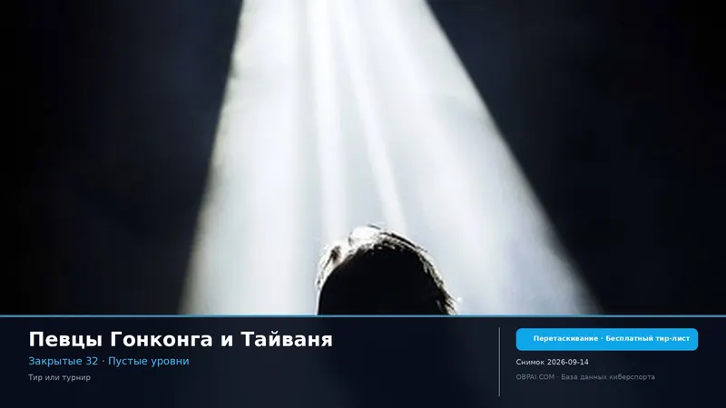 Тир-лист певцов Гонконга и Тайваня